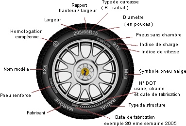pneus, bestoil, description, lecture pneu